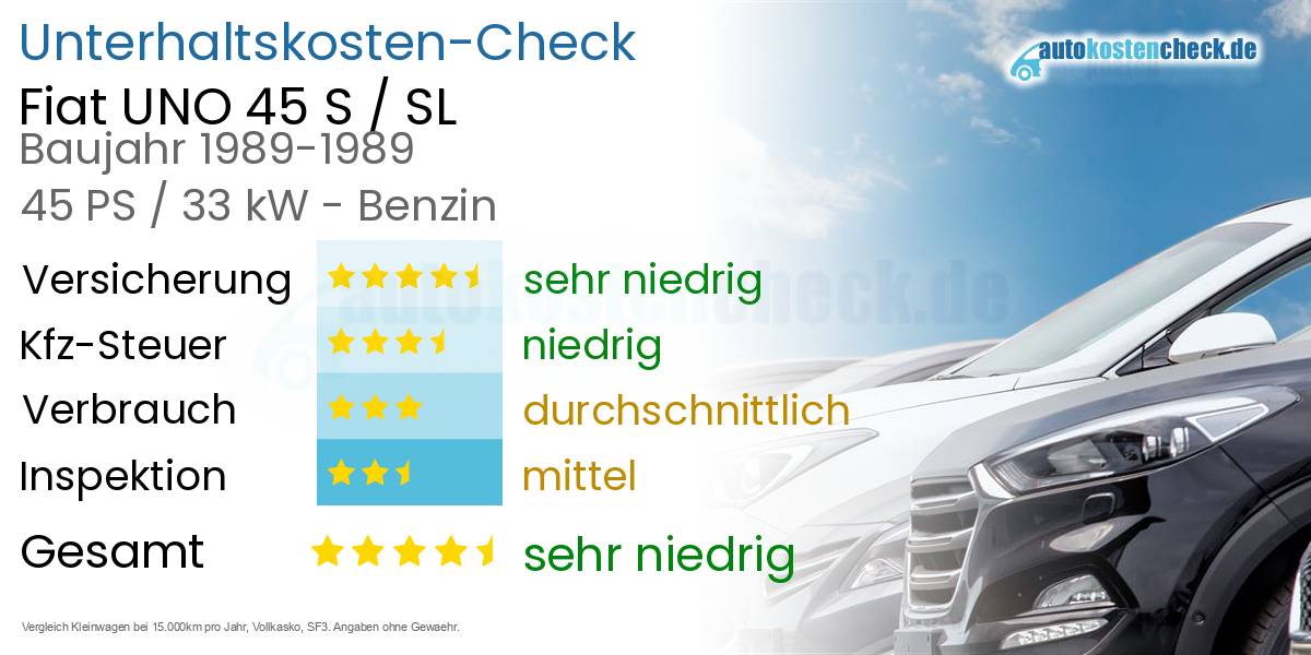 Unterhaltskosten Fiat UNO 45 S / SL 