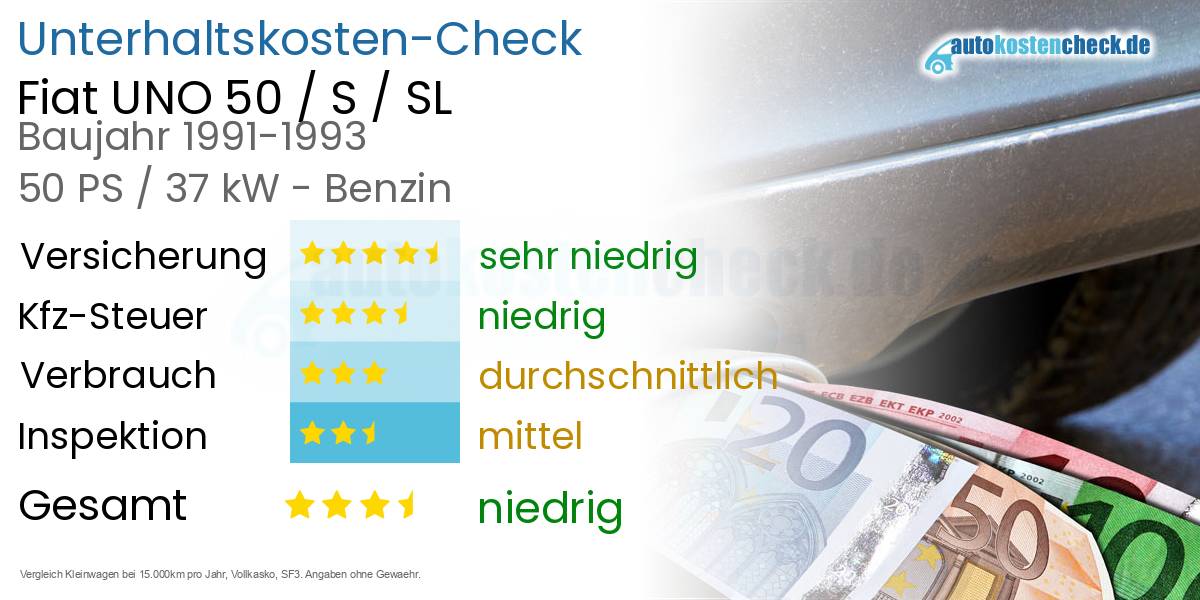 Unterhaltskosten Fiat UNO 50 / S / SL 