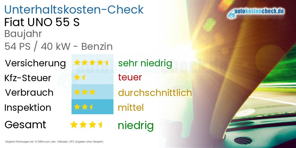 Unterhaltskosten Fiat UNO 55 S 