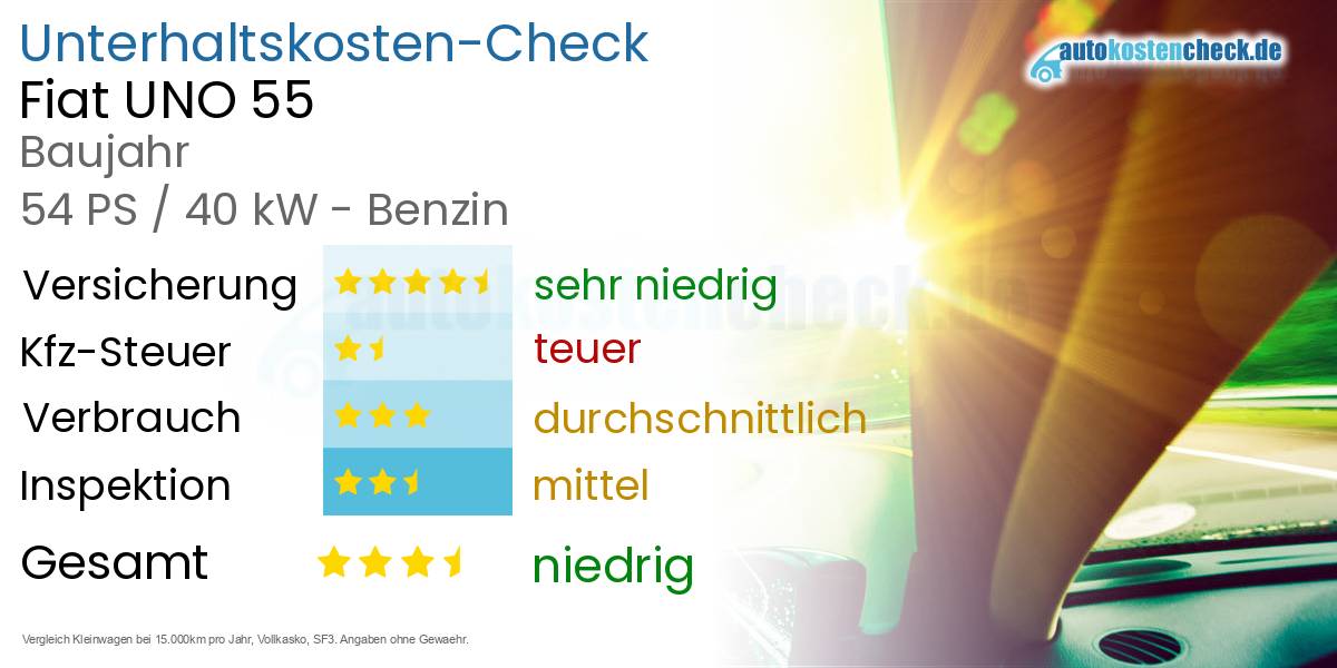 Unterhaltskosten Fiat UNO 55 