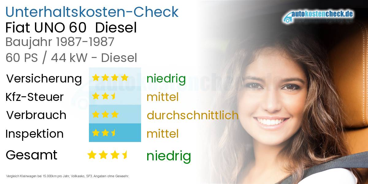 Unterhaltskosten Fiat UNO 60  Diesel  