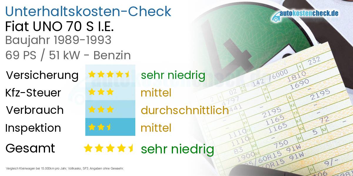 Unterhaltskosten Fiat UNO 70 S I.E. 