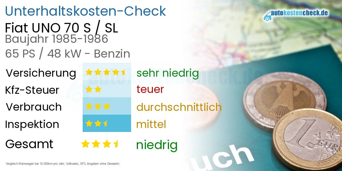 Unterhaltskosten Fiat UNO 70 S / SL 