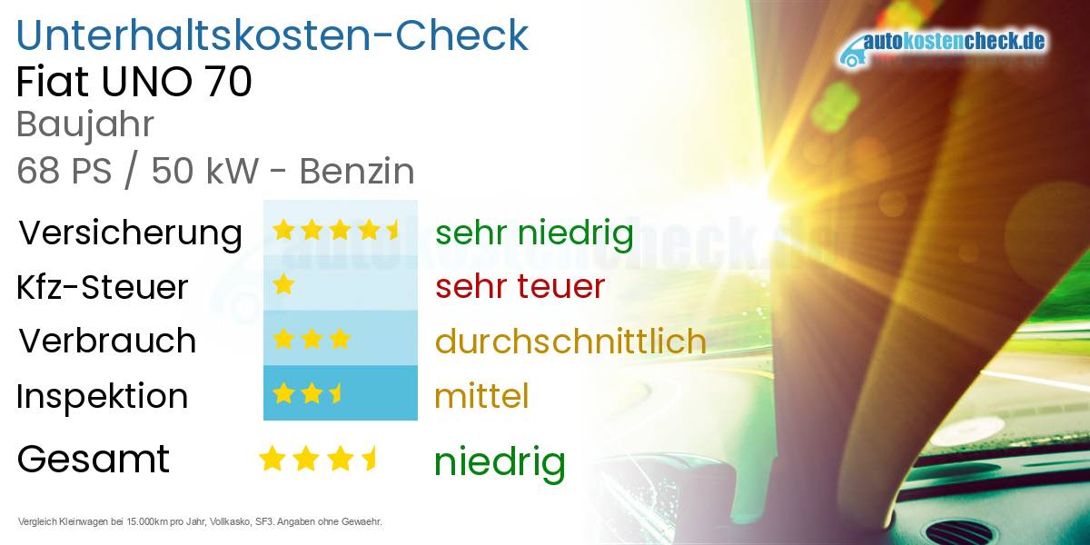 Unterhaltskosten Fiat UNO 70 