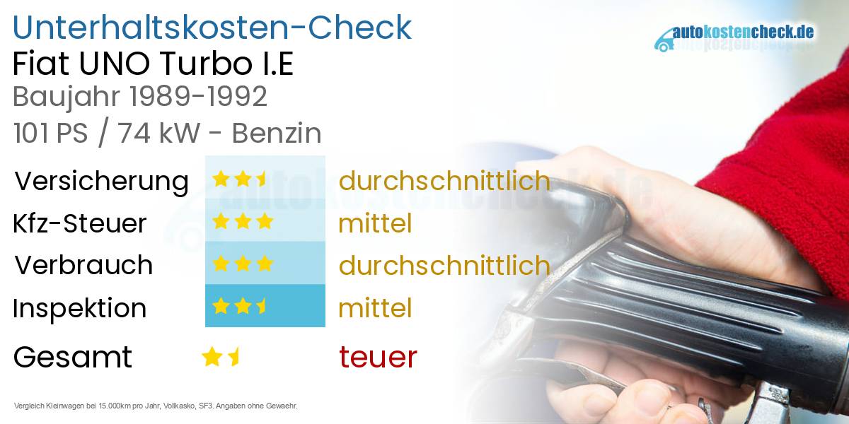 Unterhaltskosten Fiat UNO Turbo I.E