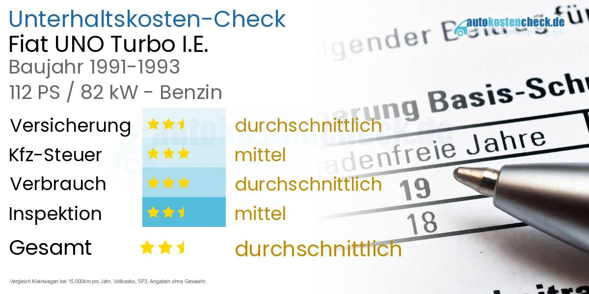 Unterhaltskosten Fiat UNO Turbo I.E.