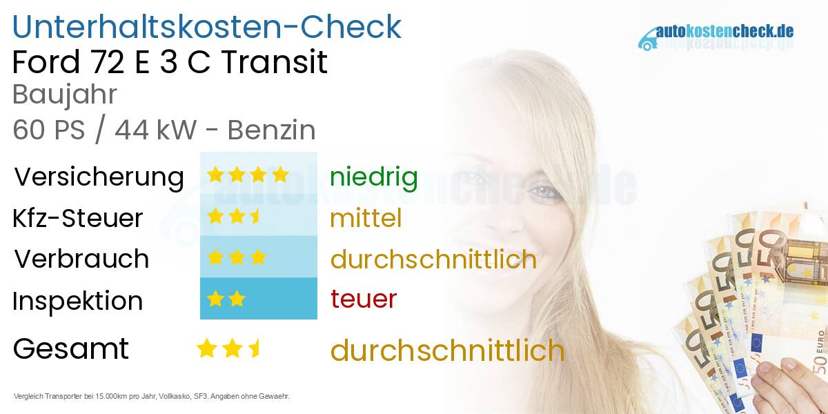Unterhaltskosten Ford 72 E 3 C Transit