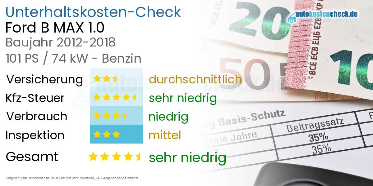 Unterhaltskosten Ford B MAX 1.0 
