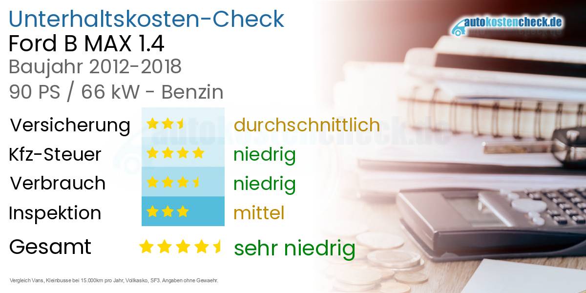 Unterhaltskosten Ford B MAX 1.4