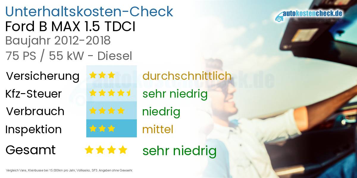 Unterhaltskosten Ford B MAX 1.5 TDCI 
