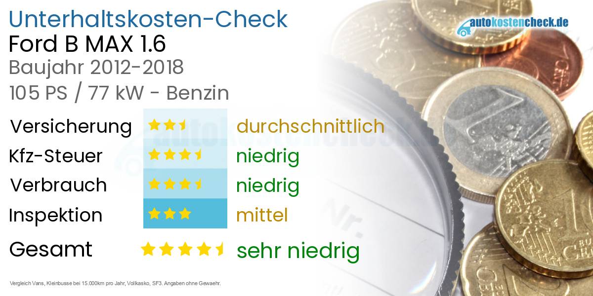 Unterhaltskosten Ford B MAX 1.6 