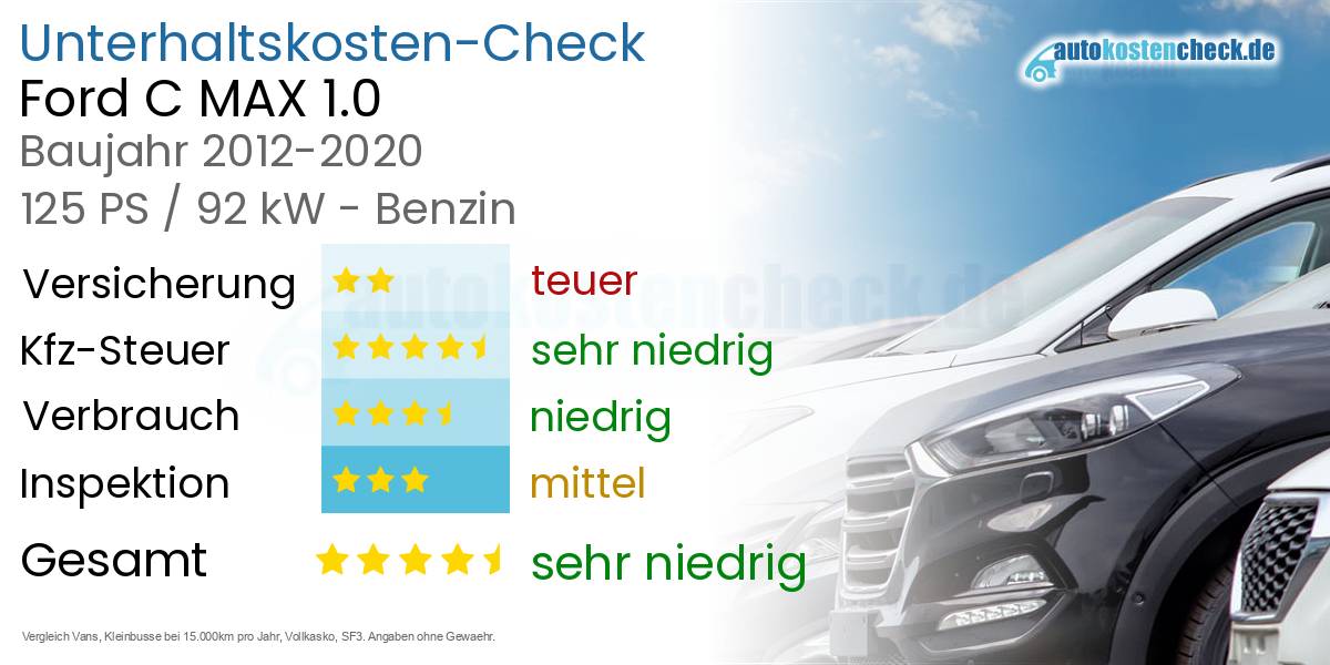 Unterhaltskosten Ford C MAX 1.0 