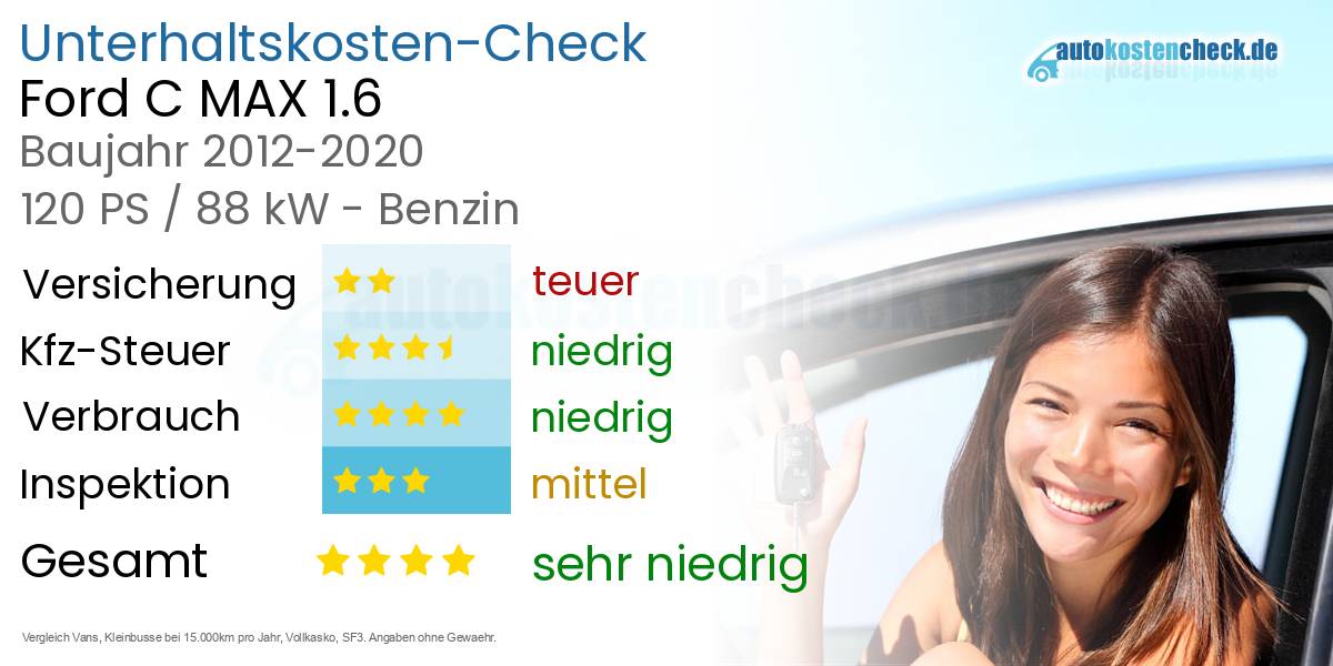 Unterhaltskosten Ford C MAX 1.6 
