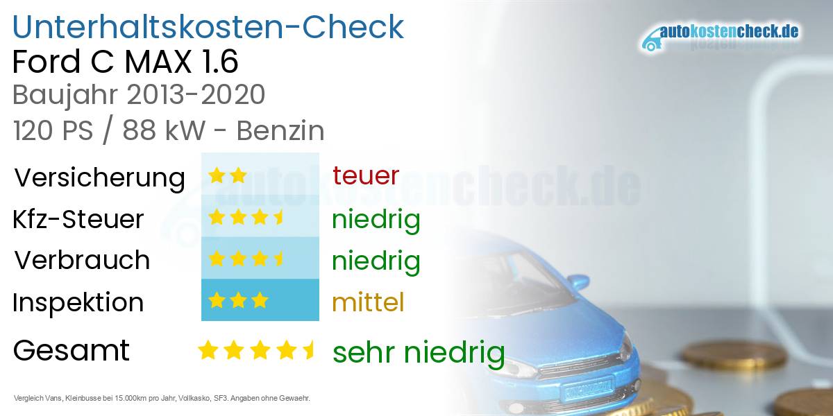 Unterhaltskosten Ford C MAX 1.6 
