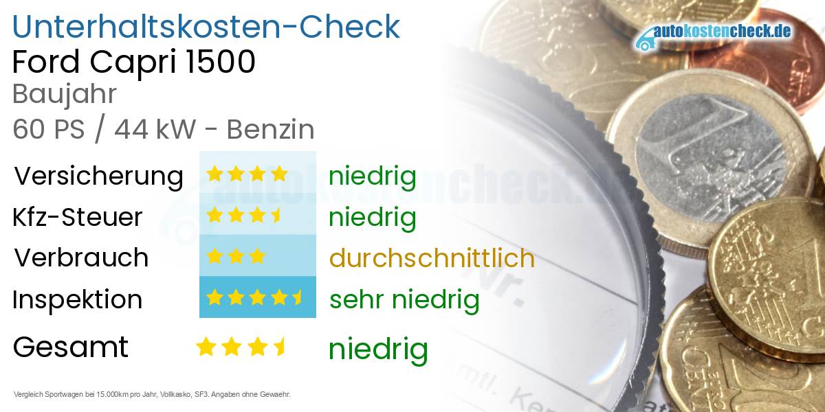 Unterhaltskosten Ford Capri 1500 