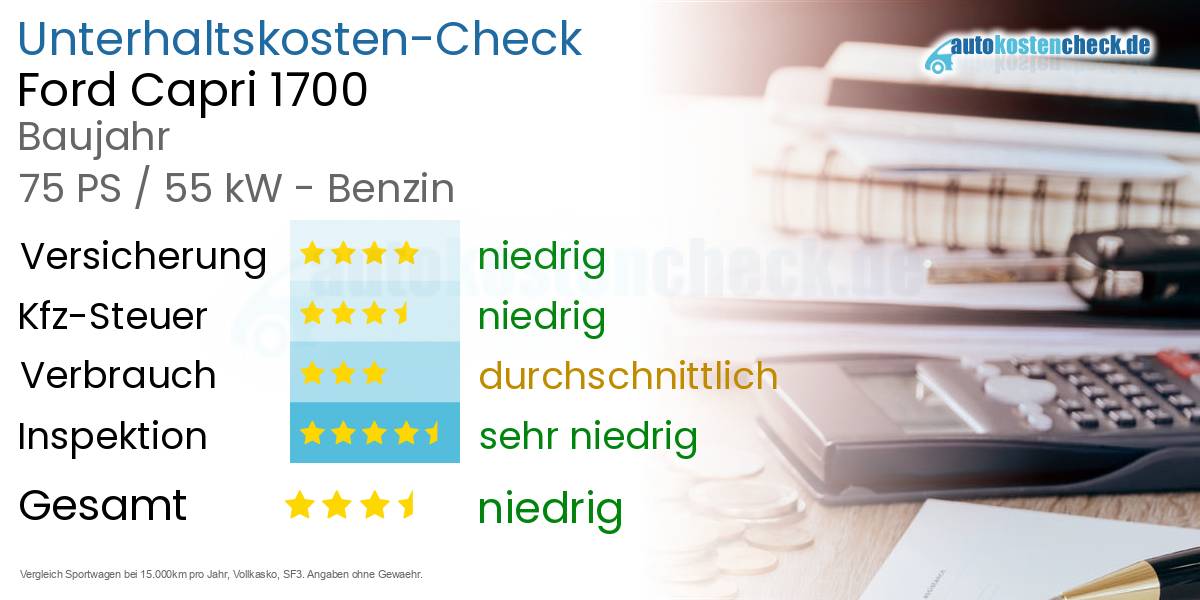 Unterhaltskosten Ford Capri 1700 
