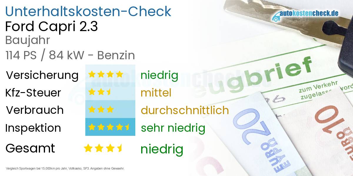 Unterhaltskosten Ford Capri 2.3 