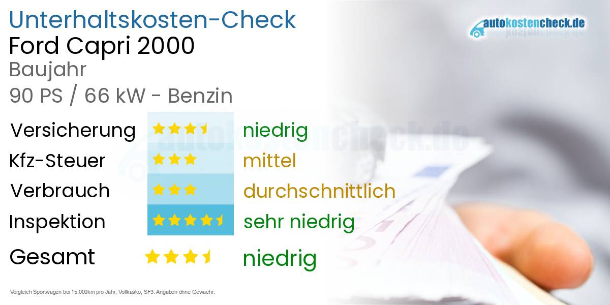 Unterhaltskosten Ford Capri 2000