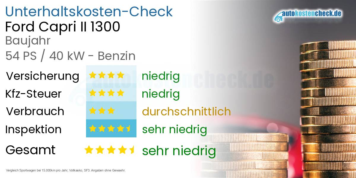 Unterhaltskosten Ford Capri II 1300 