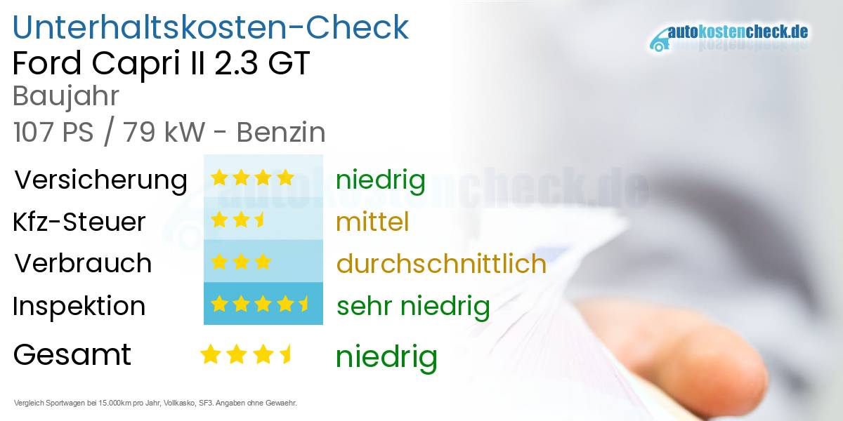 Unterhaltskosten Ford Capri II 2.3 GT