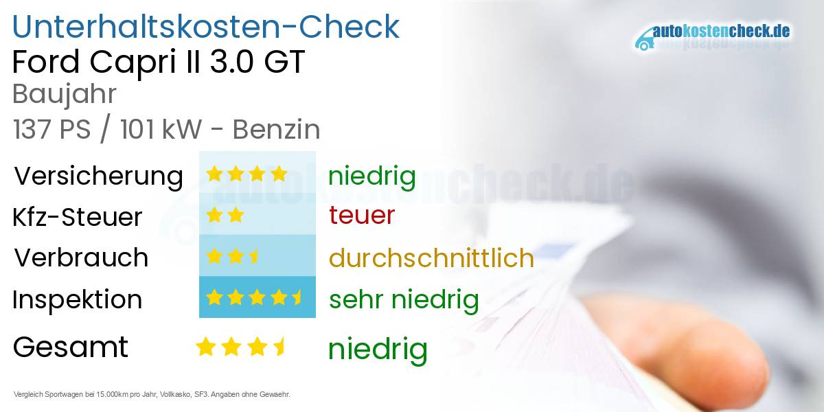 Unterhaltskosten Ford Capri II 3.0 GT