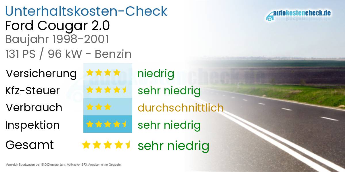 Unterhaltskosten Ford Cougar 2.0 