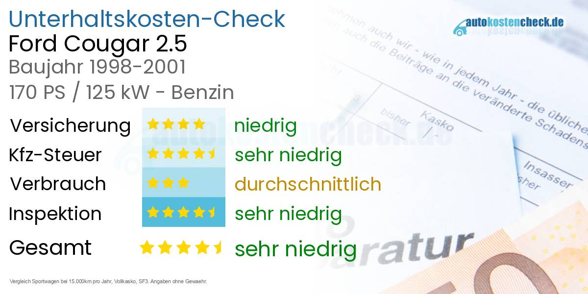 Unterhaltskosten Ford Cougar 2.5