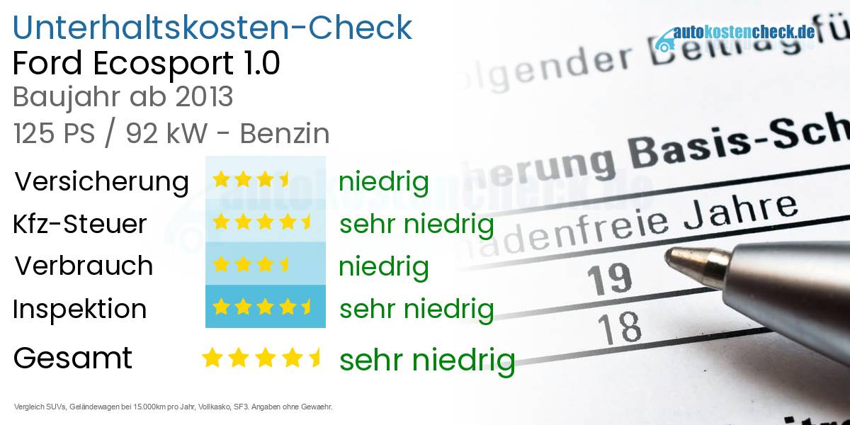Unterhaltskosten Ford Ecosport 1.0 