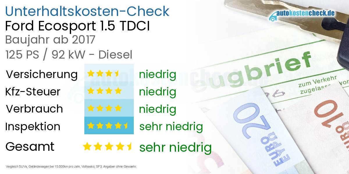 Unterhaltskosten Ford Ecosport 1.5 TDCI 