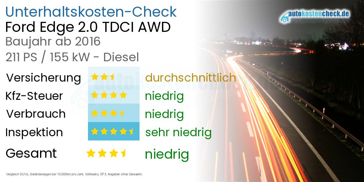 Unterhaltskosten Ford Edge 2.0 TDCI AWD