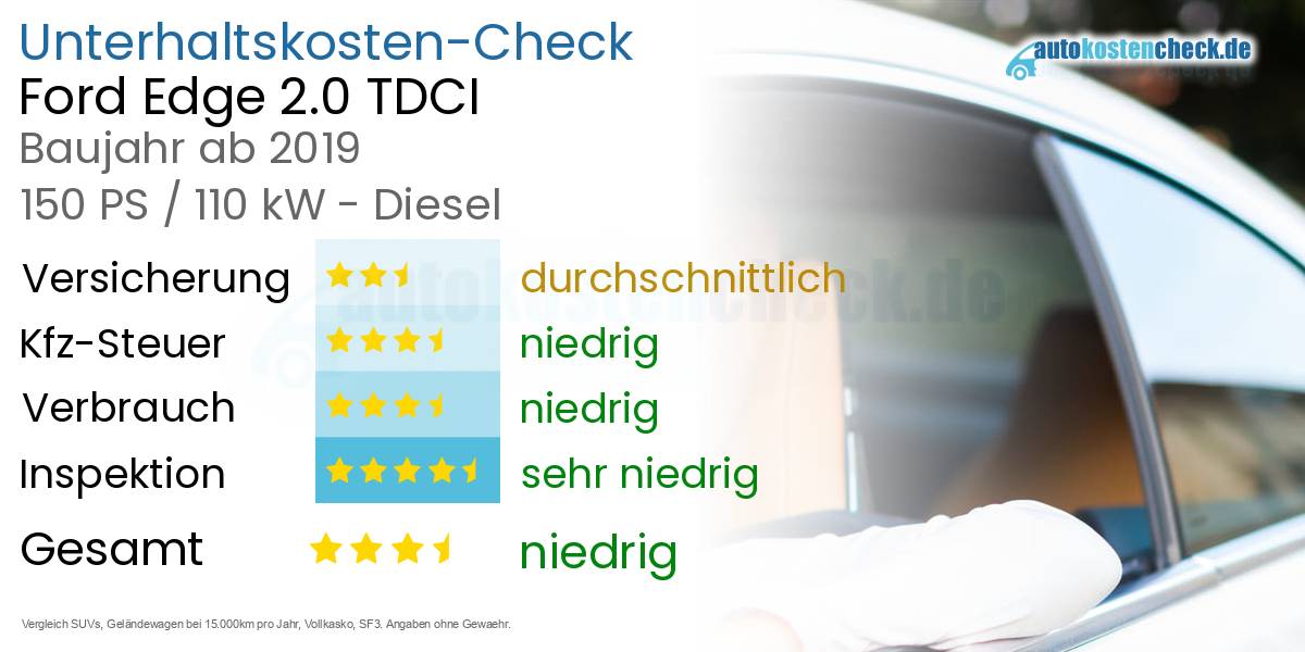 Unterhaltskosten Ford Edge 2.0 TDCI 