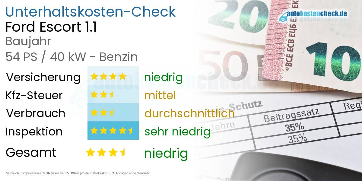 Unterhaltskosten Ford Escort 1.1