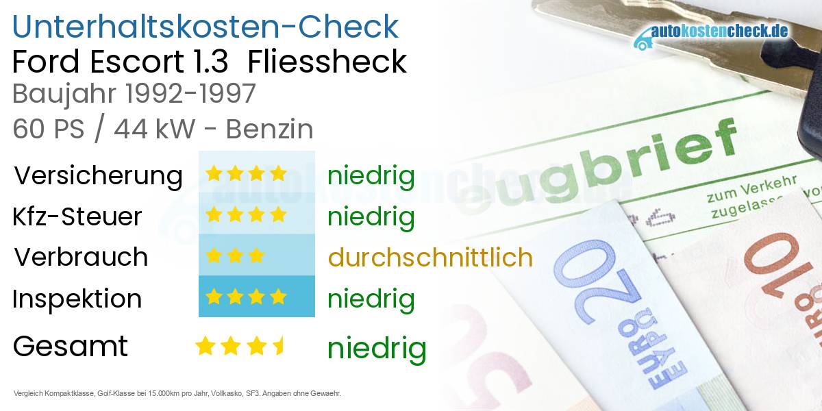 Unterhaltskosten Ford Escort 1.3 Fliessheck