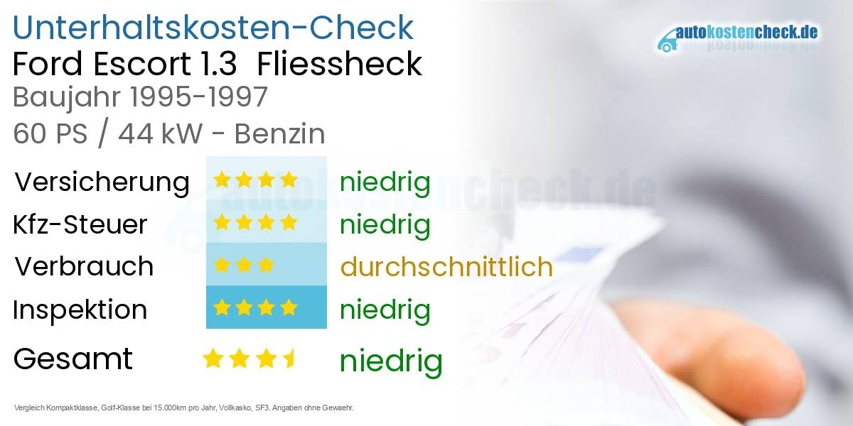 Unterhaltskosten Ford Escort 1.3 Fliessheck