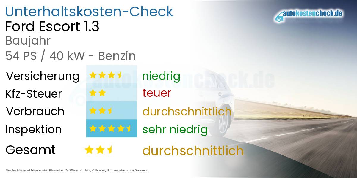Unterhaltskosten Ford Escort 1.3 