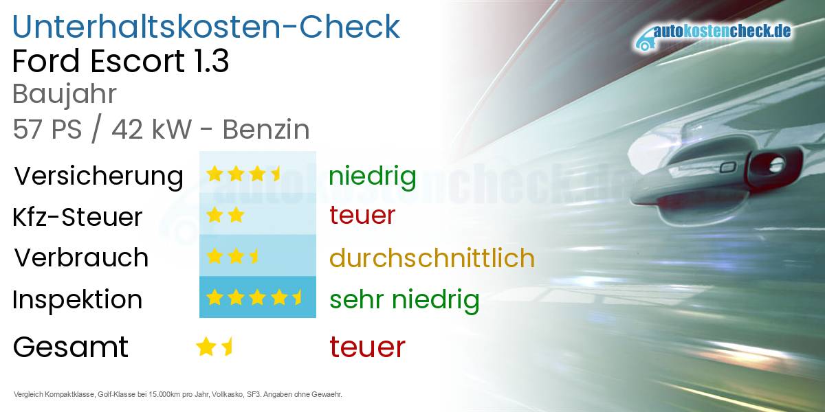 Unterhaltskosten Ford Escort 1.3 