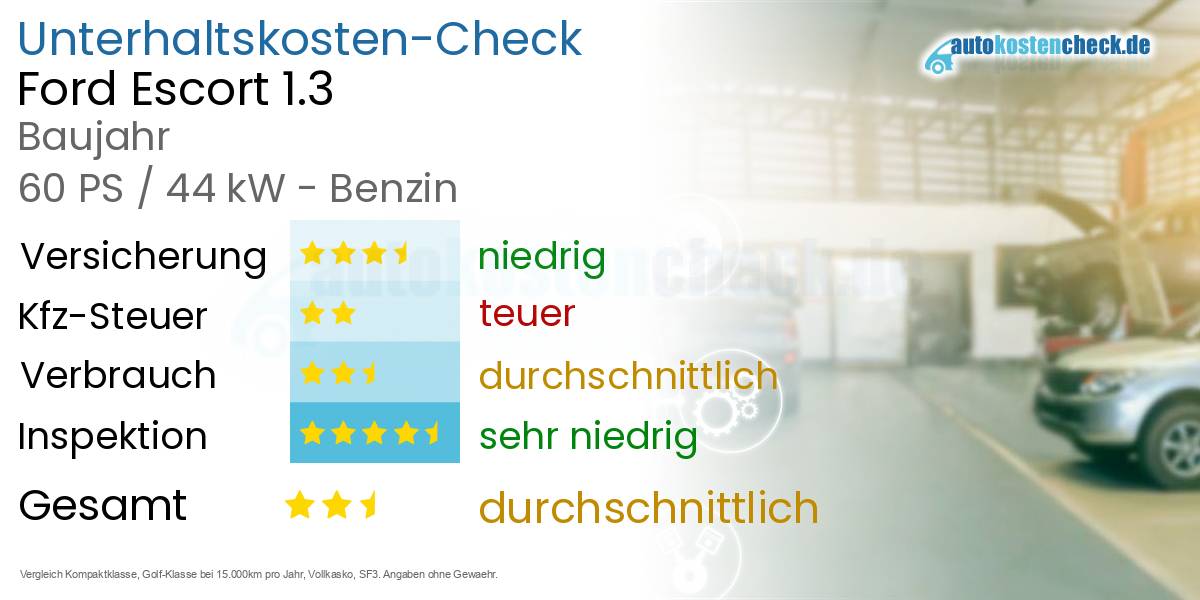 Unterhaltskosten Ford Escort 1.3 