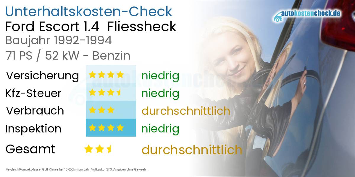 Unterhaltskosten Ford Escort 1.4 Fliessheck