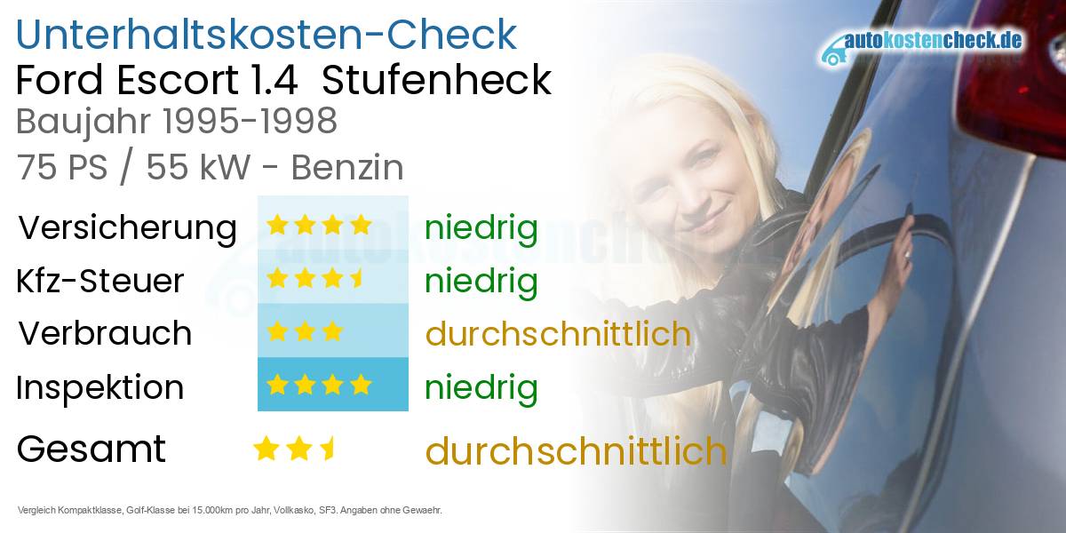 Unterhaltskosten Ford Escort 1.4  Stufenheck  