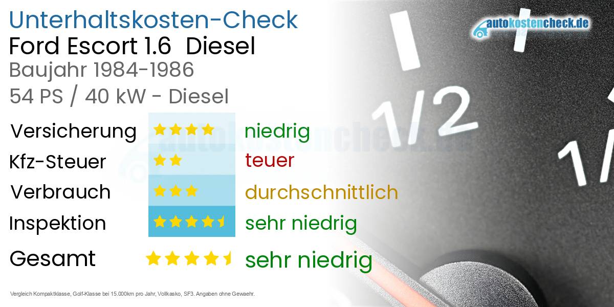 Unterhaltskosten Ford Escort 1.6  Diesel  
