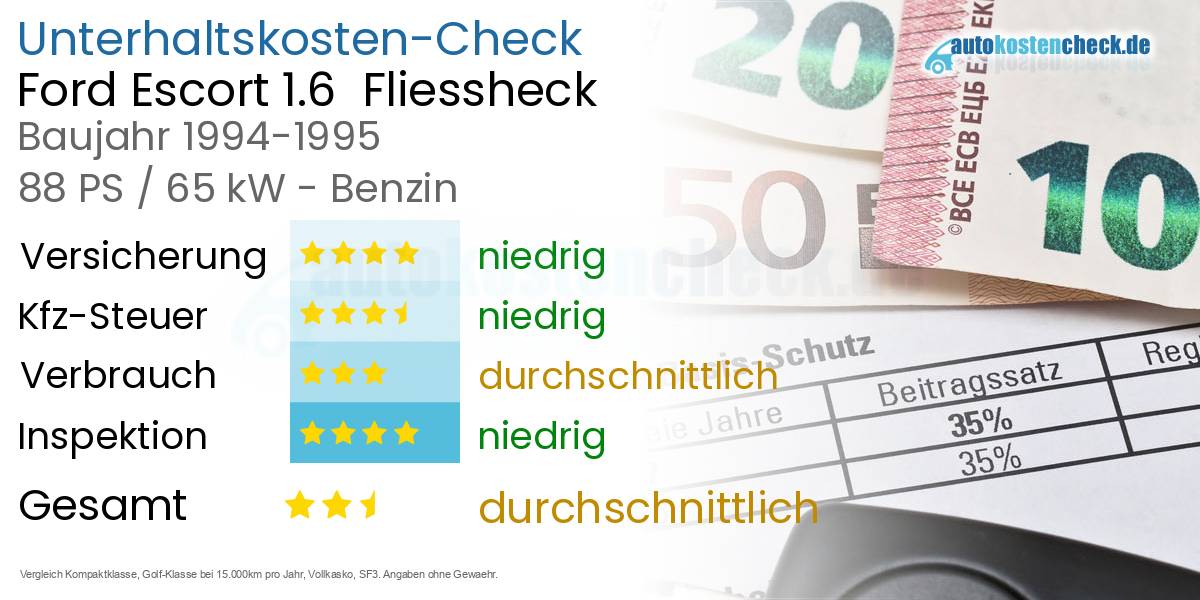 Unterhaltskosten Ford Escort 1.6  Fliessheck  