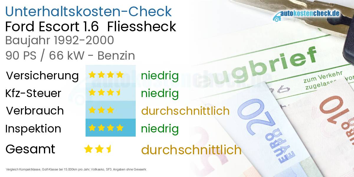 Unterhaltskosten Ford Escort 1.6  Fliessheck  