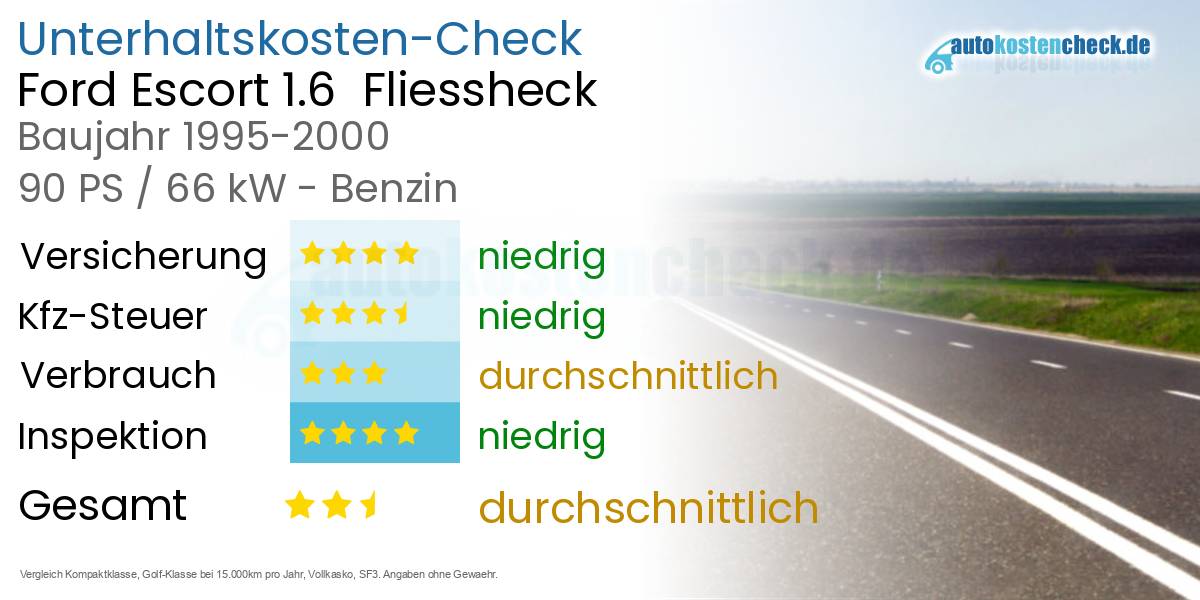 Unterhaltskosten Ford Escort 1.6 Fliessheck