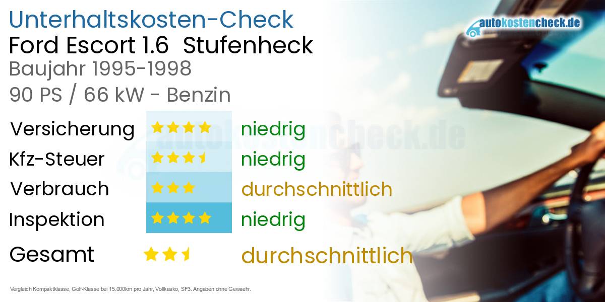 Unterhaltskosten Ford Escort 1.6 Stufenheck