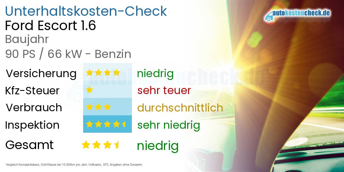 Unterhaltskosten Ford Escort 1.6 