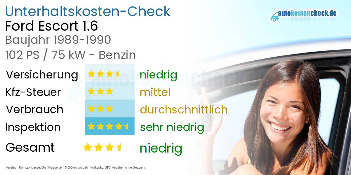 Unterhaltskosten Ford Escort 1.6 