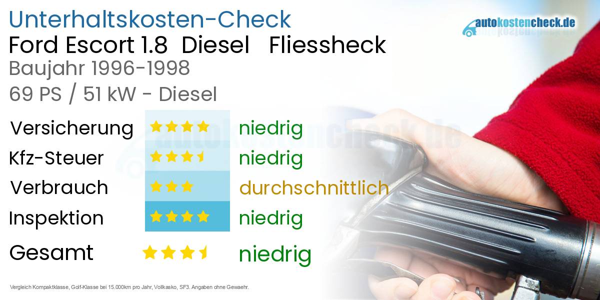 Unterhaltskosten Ford Escort 1.8  Diesel   Fliessheck  