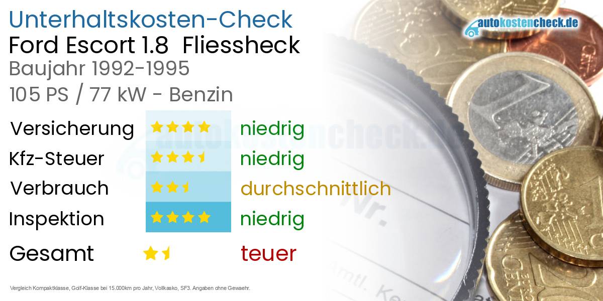 Unterhaltskosten Ford Escort 1.8  Fliessheck  