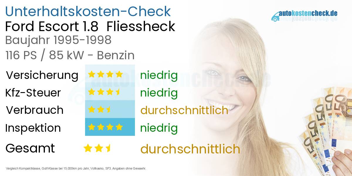 Unterhaltskosten Ford Escort 1.8 Fliessheck