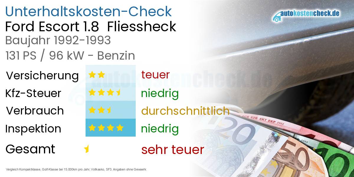 Unterhaltskosten Ford Escort 1.8 Fliessheck